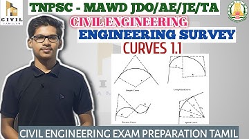 ENGINEERING SURVEY 24| CURVES 1.1|TNPSC AE 2023
