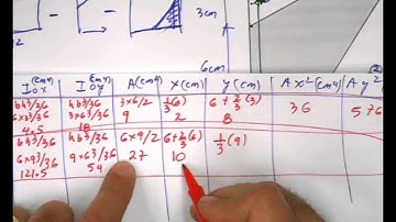 Study Set 10-7 Part 2(MoI composite sections Rectangles and Triangles)