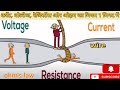 Current Voltage Resistance Or Ohm S Law Kise Kahte Hai