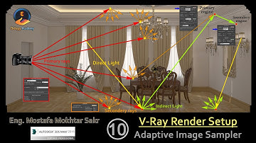 10-  Vray Adaptive image sampler