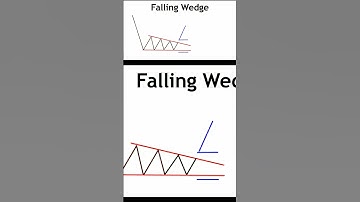 Falling Wedge Pattern / best forex trading strategy / chart tactics strategy