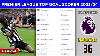 English Premier League Top Goal Scorers 2023/24 | Premier League Matchweek 36 | EPL Top Goal Scorers