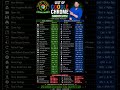 🚀 Master Google Chrome like a Pro! 🌐⌨️