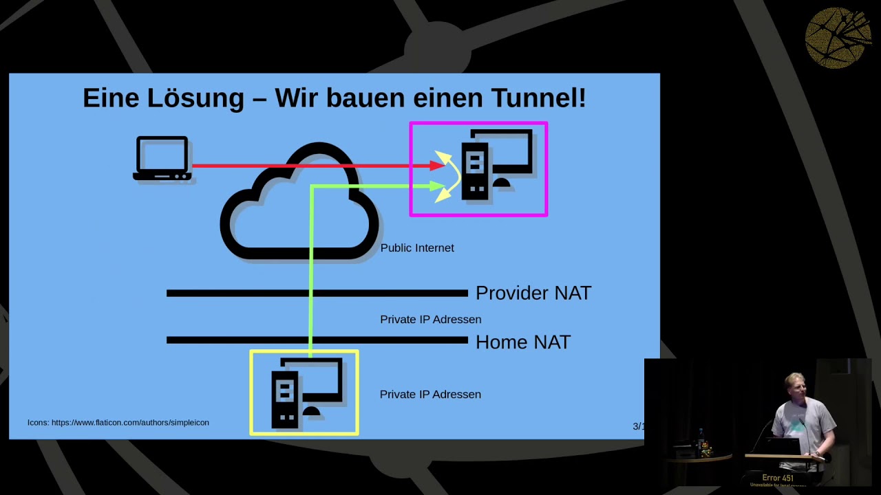 GPN19 - Einen Server daheim ohne öffentliche IPv4 Adresse