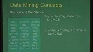 Lecture - 34 Data Mining and Knowledge Discovery