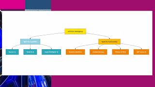 What is AI? Types of Artificial Intelligence Explained Simply!