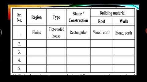 Std V (Class 5) / Maharashtra Board / EVS 1 / Our Home and Environment – Part 1