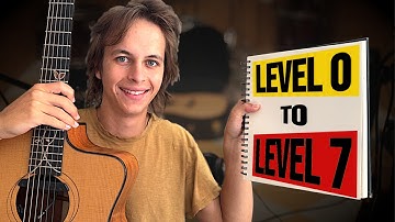 Complete Fingerstyle Gitaar Roadmap (Alles wat je moet leren in de juiste volgorde)