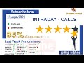 Daytrading Calls in Tamil | Apr 12