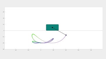 Differential Dynamic Programming: Cart Pole