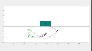 Differential Dynamic Programming: Cart Pole