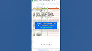 Vergelijk eenvoudig twee lijsten om ontbrekende waarden in Google Sheets te vinden!