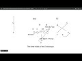 Teach Your QB To Respond To These Three Movements By The DE