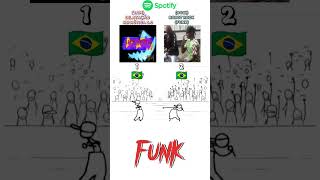 Brazilian challenge 🔥 #funk #phonk #slowed #supra #viral #Vs #challenge #funk #slowedandreverb