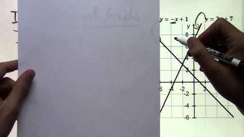 Solving Linear Inequalities Graphically