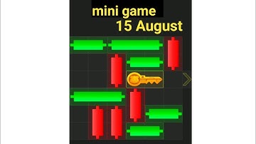 Mini Game Today 15 August Hamster Kombat How to Solve Mini Game
