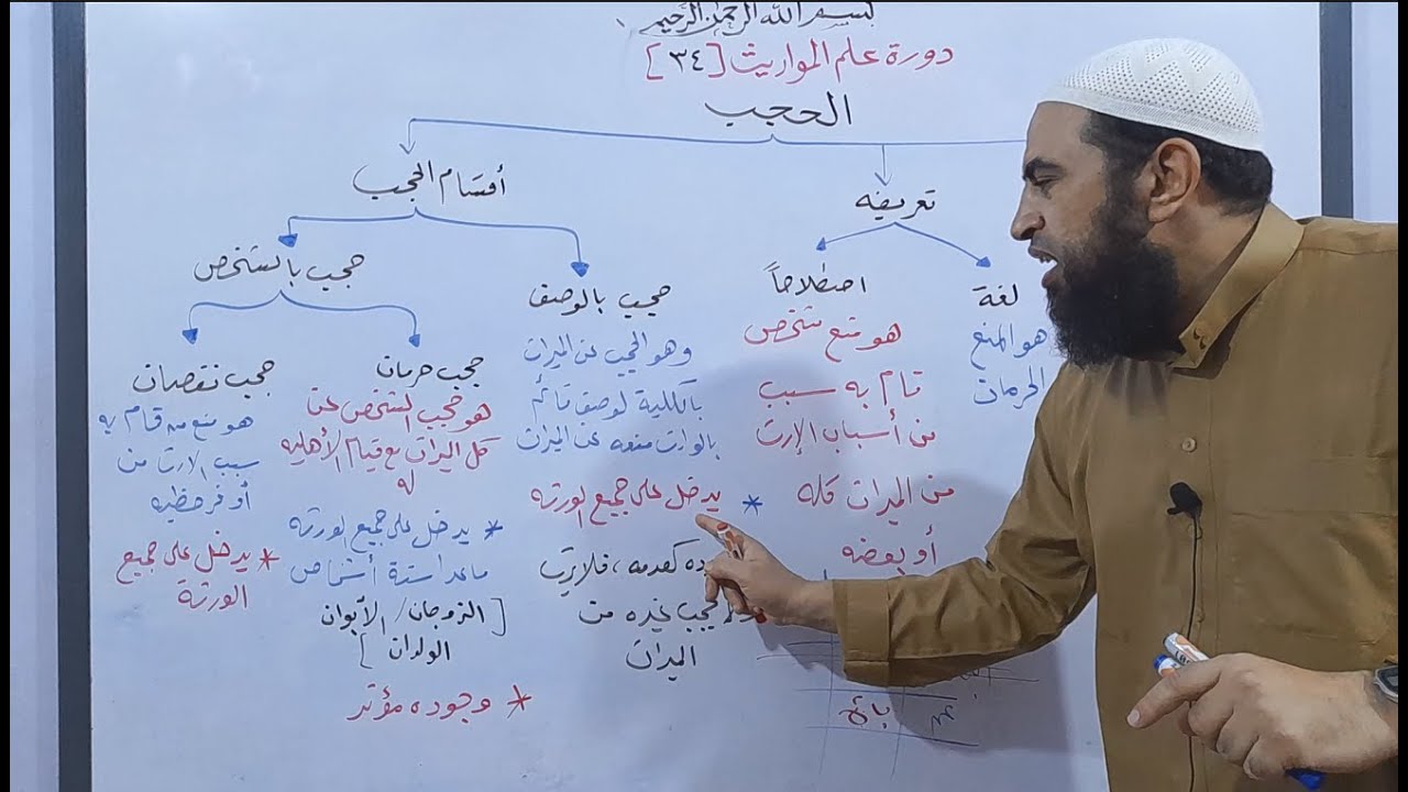 دورة علم المواريث 34 ( باب الحجب  )