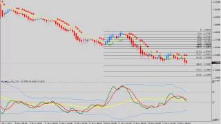 EURUSD Is it below 1 2500 for good