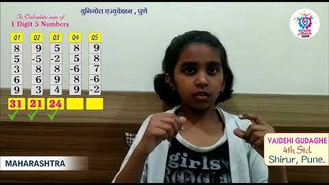 ABACUS LEVEL - 2 :  1 Digit 5 Numbers, Performance of VAIDEHI GUDAGHE.