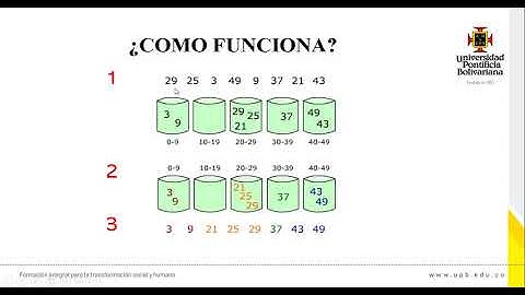 Algoritmo De Ordenamiento Bucket Sort