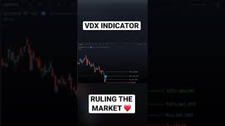 VDX INDICATOR | PERFECT SETUP