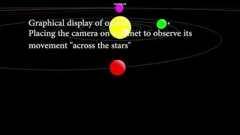 OrreyGL- A Solar System Simulation in OpenGL