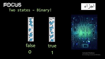 Introduction to Binary Numbers