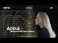 Adele | Billboard 200 Albums Chart History (2008-2022)