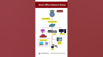 Small Office Network Setup — Explained in 30 Seconds!