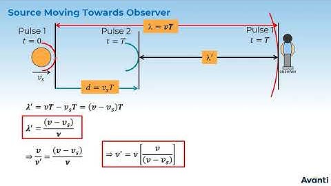 5. 11P15.4 CV3 Doppler Effect for moving Source
