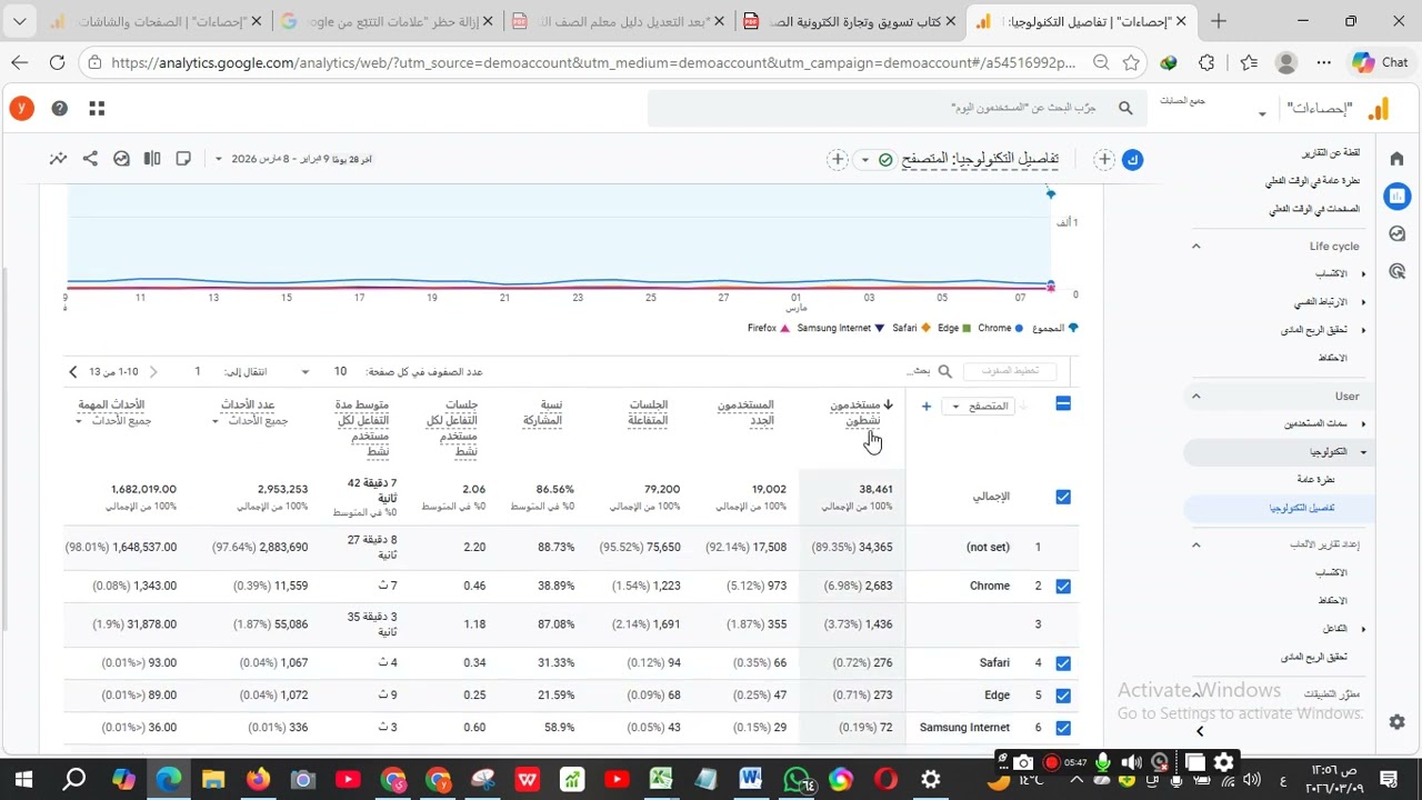 استعراض الصفحة الرئيسية لتحليلات جوجل للمواقع والتطبيقات google analytics