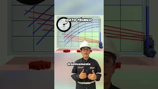 En este video te mostramos 📈 qué es la curva del sistema y cómo define el punto real de operación.