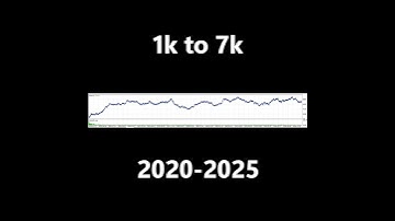 PipMaster the best trading bot for 2025 in mql5