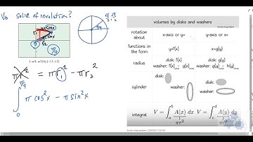 Ap Calculus AB - Washer Method - Volumes of Solids of Revolution
