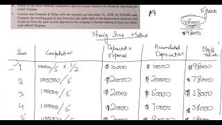plant assets meigs and meigs problem solutions of 9.1a, 9.2a (Urdu)