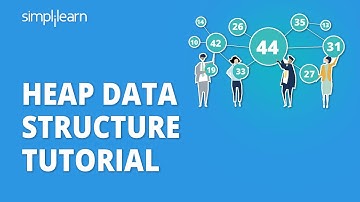 Heap Data Structure Tutorial | Min Heap And Max Heap Explained | C Language Tutorial | Simplilearn