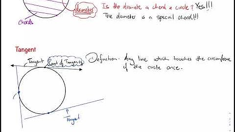 Introduction to Circle Theorems: The circle part 2:- Secant, Tangent and Chord.