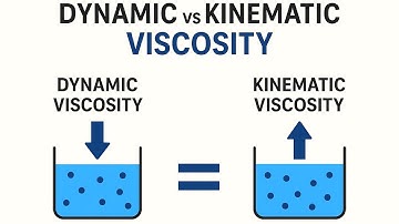 Dynamic vs Kinematic Viscosity | Fluid Mechanics Made Simple