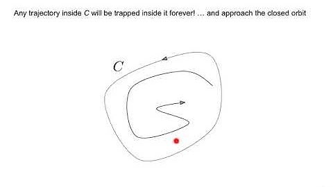 5. Phase Plane (NLDC)