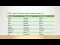 4 урок - 133 слова - существительные