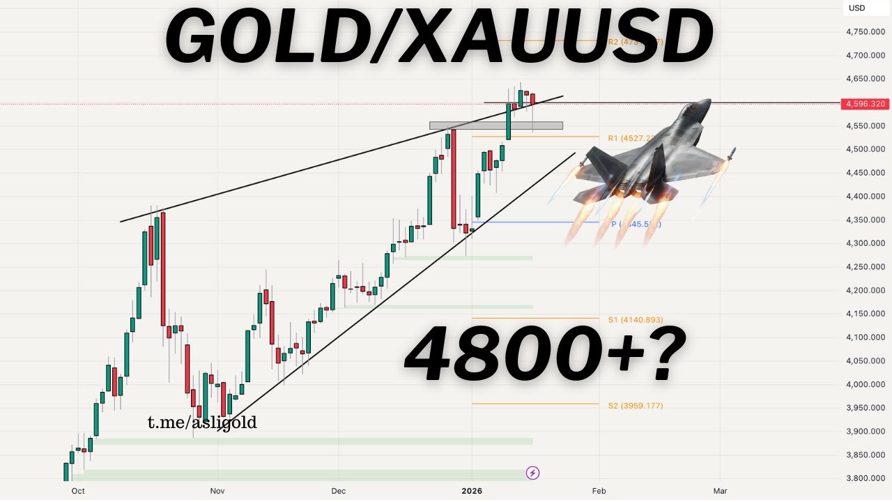 ✈️Gold/ XAUUSD Price Prediction Next Week January 2026 (Price Analysis) 