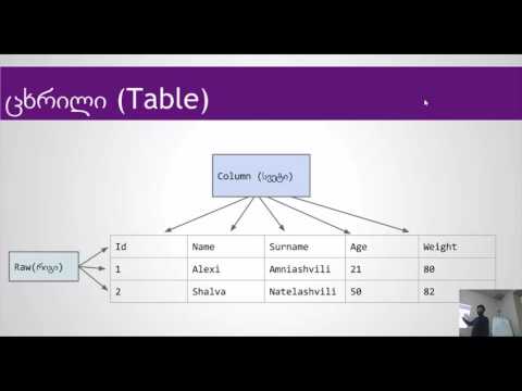 შესავალი პროგრამირებაში c# - 14