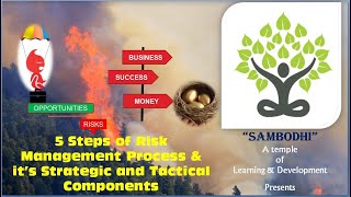5 Steps of RISK MANAGEMENT Process & it’s STRATEGIC and TACTICAL Components