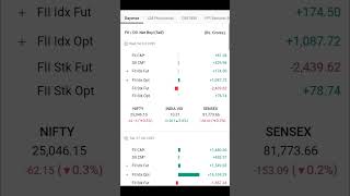 Nifty Bank Nifty and Sensex prediction tomorrow 9 Oct 25 #nifty #sensex #banknifty