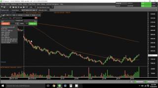 SMA 200 Intraday Trading Strategy