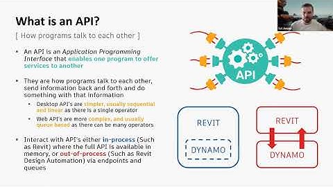 28 - Dynamo Office Hours: Dynamo and Revit