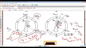 equivalent circuit of synchronous generator