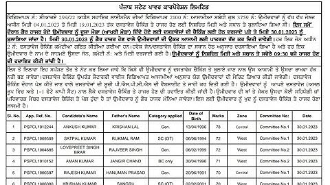 PSPCL ALM Assistant Lineman Absent Candidates Last Chance For Document Verification DV List Out.