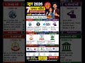 June 2026 Sarkari Naukri🔥7 बंपर भर्तियां Out |10वीं/12वीं Pass Apply Online | Last Date 30 June 2026