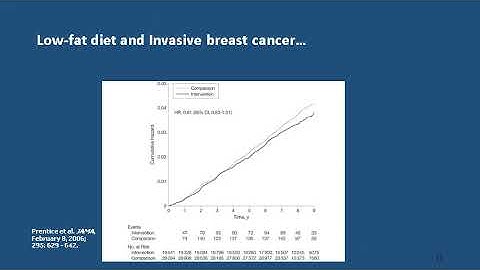 Survival Analysis for beginners